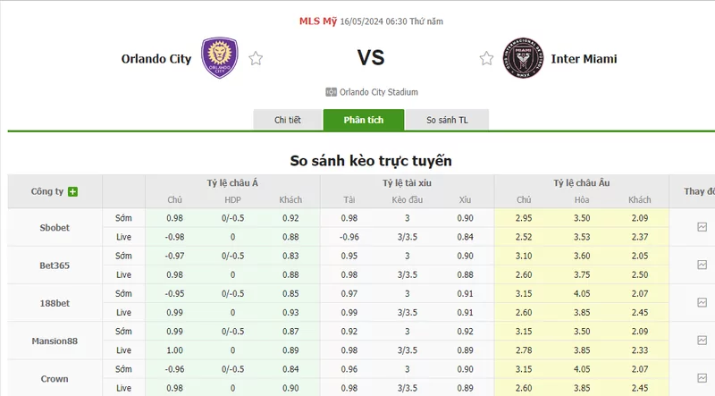 Nhận định soi kèo châu Á – Orlando City vs Inter Miami