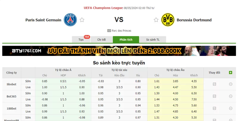 Nhận định soi kèo châu Á – PSG vs Dortmund