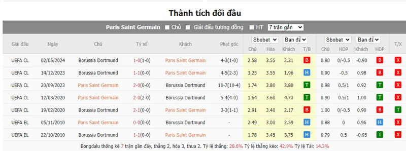 Nhận định soi kèo châu Á – PSG vs Dortmund