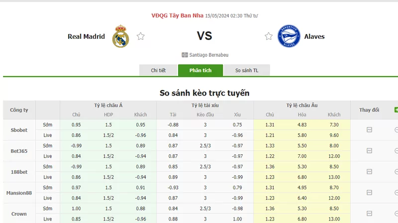 Nhận định soi kèo châu Á – Real Madrid vs Alaves