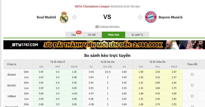 Nhận định soi kèo châu Á – Real Madrid vs Bayern Munich
