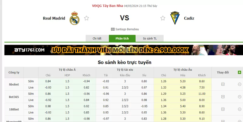 Nhận định soi kèo châu Á – Real Madrid vs Cadiz