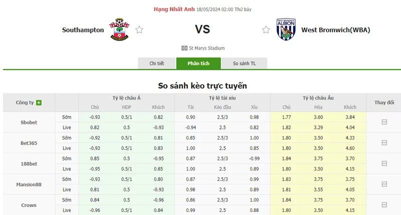 Nhận định soi kèo châu Á – Southampton vs West Brom