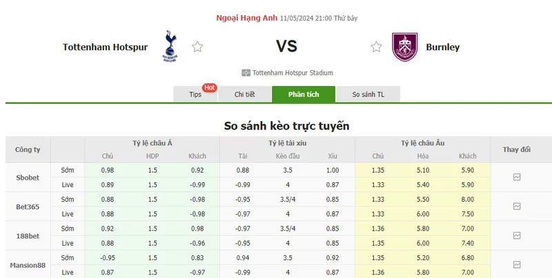 Nhận định soi kèo châu Á – Tottenham vs Burnley